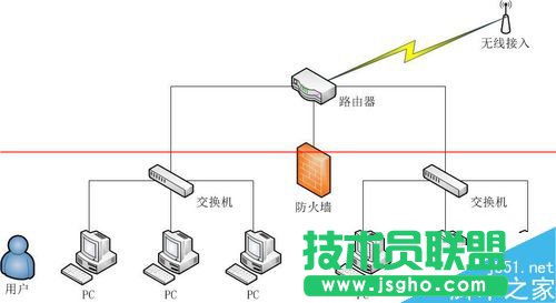 怎么使用visio繪制網(wǎng)絡(luò)拓?fù)鋱D