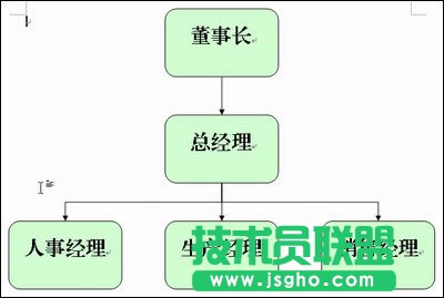 WPS中畫(huà)出來(lái)的組織結(jié)構(gòu)圖