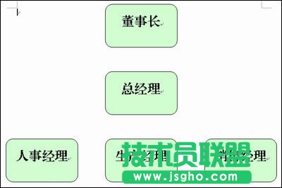 怎樣在WPS文字中插入組織結(jié)構(gòu)圖