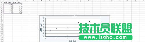 WPS表格怎么做直線回歸方程