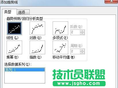 WPS表格怎么做直線回歸方程