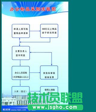 wps演示如何制作流程圖