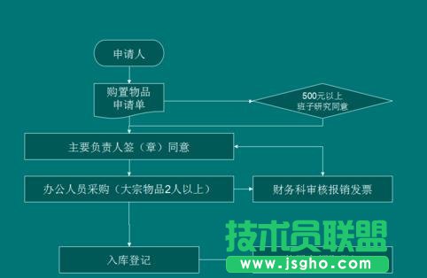 wps演示如何制作流程圖