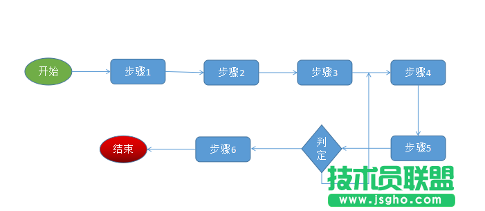 wps演示怎么畫流程圖