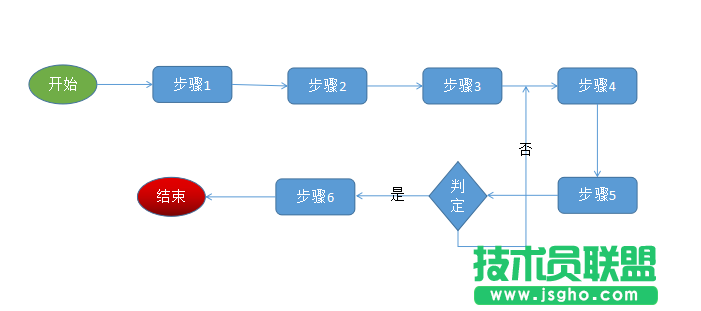 wps演示怎么畫流程圖