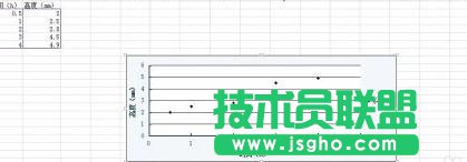 wps要如何制作回歸直線