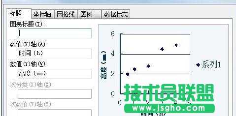 wps要如何制作回歸直線