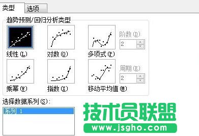 wps要如何制作回歸直線
