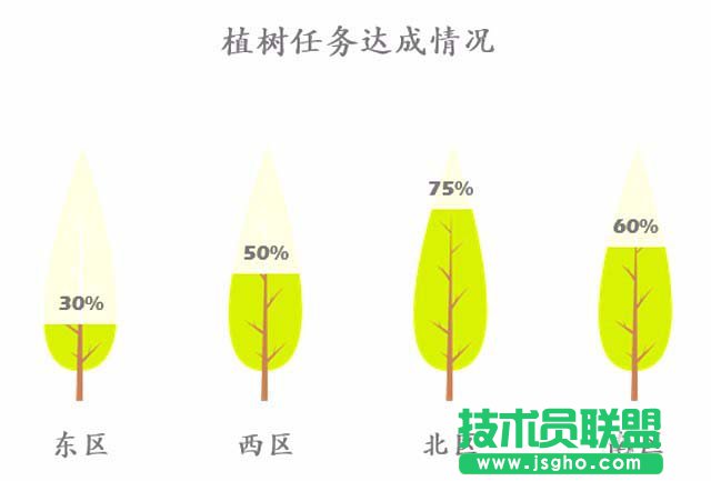 PPT2016如何設(shè)計(jì)圖標(biāo)