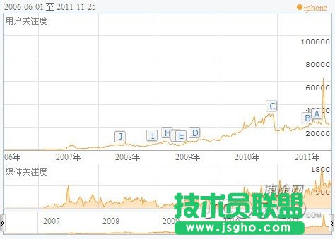 速途專欄：未來(lái)智能手機(jī)的發(fā)展趨勢(shì)與變化