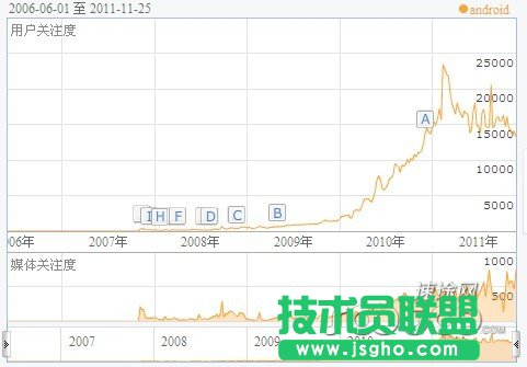 速途專欄：未來(lái)智能手機(jī)的發(fā)展趨勢(shì)與變化