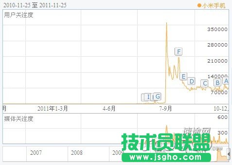 速途專欄：未來(lái)智能手機(jī)的發(fā)展趨勢(shì)與變化