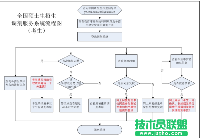 2017考研調(diào)劑系統(tǒng)怎么進(jìn)不去 三聯(lián)