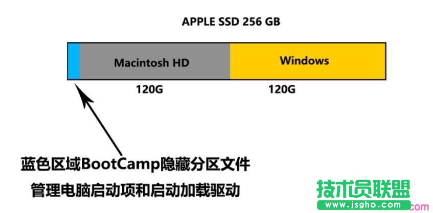 蘋果Mac電腦怎么安裝Win10