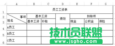 Excel表格制作的基本方法