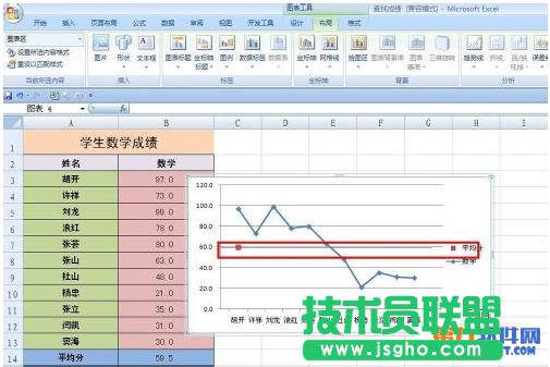 怎樣在Excel成績折線圖中添加平均值線