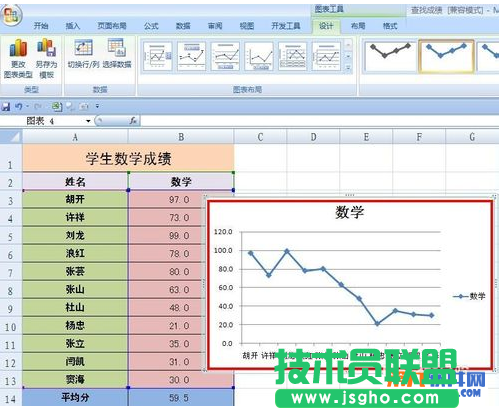 怎樣在Excel成績(jī)折線圖中添加平均值線