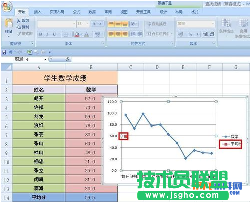 怎樣在Excel成績(jī)折線圖中添加平均值線