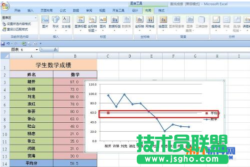 怎樣在Excel成績(jī)折線圖中添加平均值線