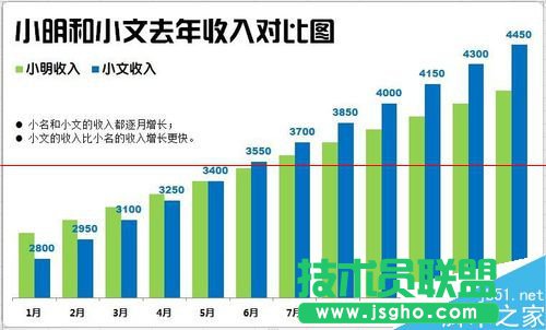 Excel怎么制作漂亮的柱狀圖