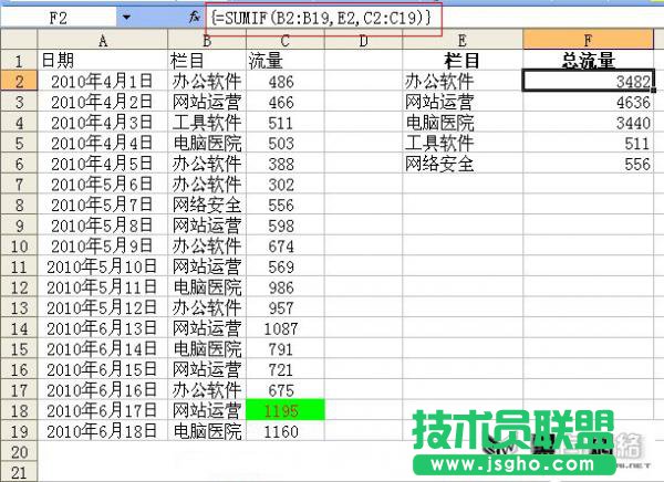 Excel中sumif函數(shù)的使用方法