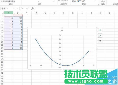 Excel2016要怎么繪制函數(shù)圖像