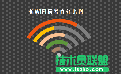 excel怎么制作WIFI信號(hào)百分比圖表