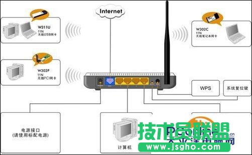 tenda無線路由器怎么安裝