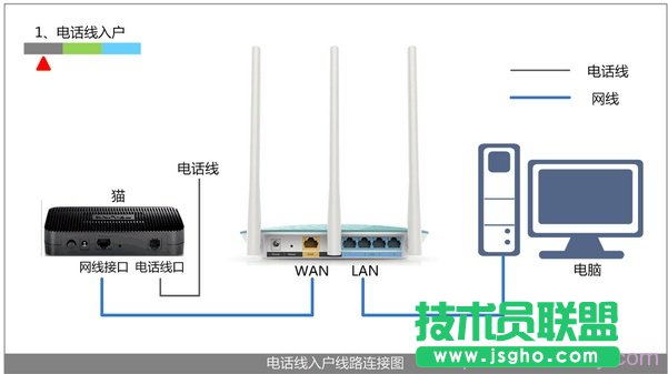 為什么無線路由器連不上網(wǎng)   三聯(lián)