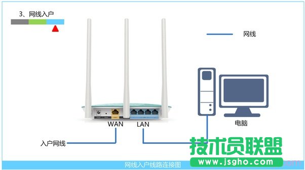 網(wǎng)線入戶上網(wǎng)時路由器的安裝方法