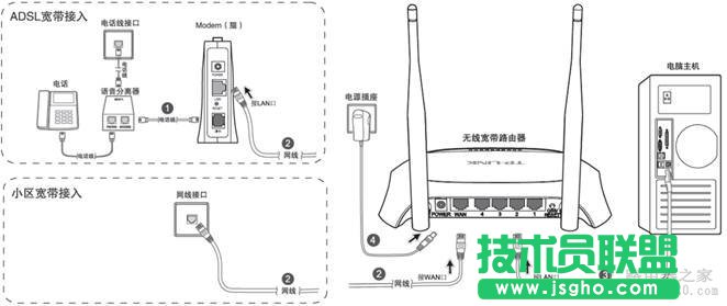 無(wú)線路由器設(shè)置圖解   三聯(lián)