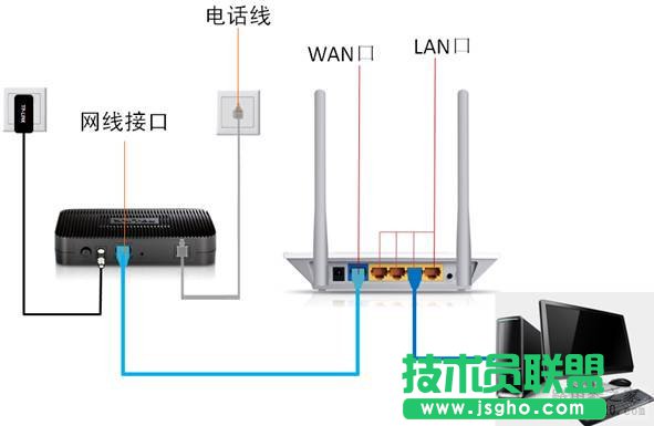 無(wú)線路由器設(shè)置圖解