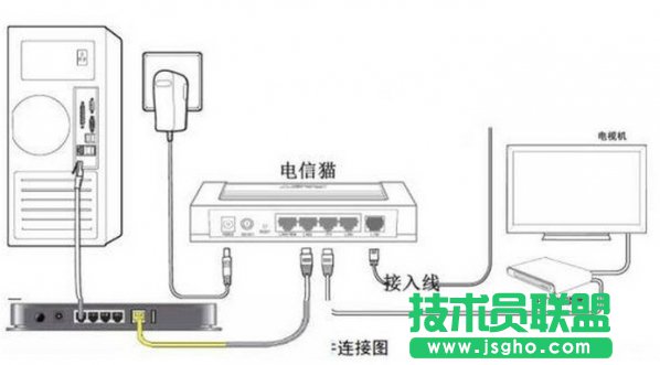 電信光貓連接無線路由器如何設置  三聯(lián)