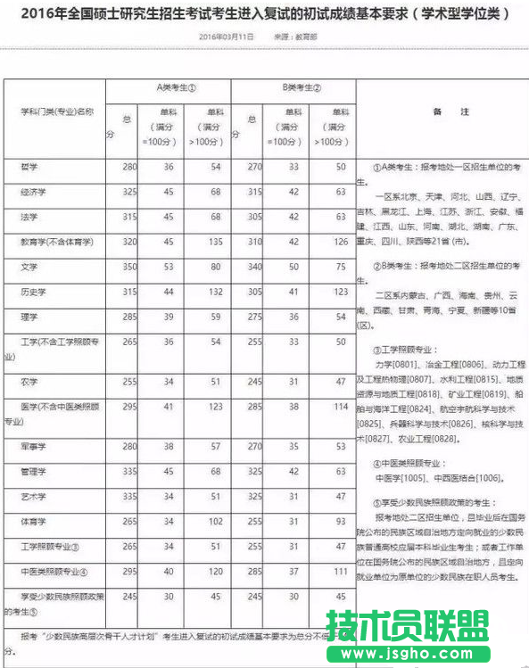 2017考研國家線多少 考研國家線分?jǐn)?shù)預(yù)測詳情 三聯(lián)