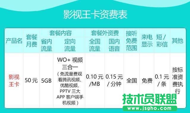 中國(guó)聯(lián)通“影視王卡”是什么？套餐資費(fèi)詳細(xì)介紹 三聯(lián)