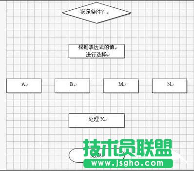 wps文字流程圖怎么畫