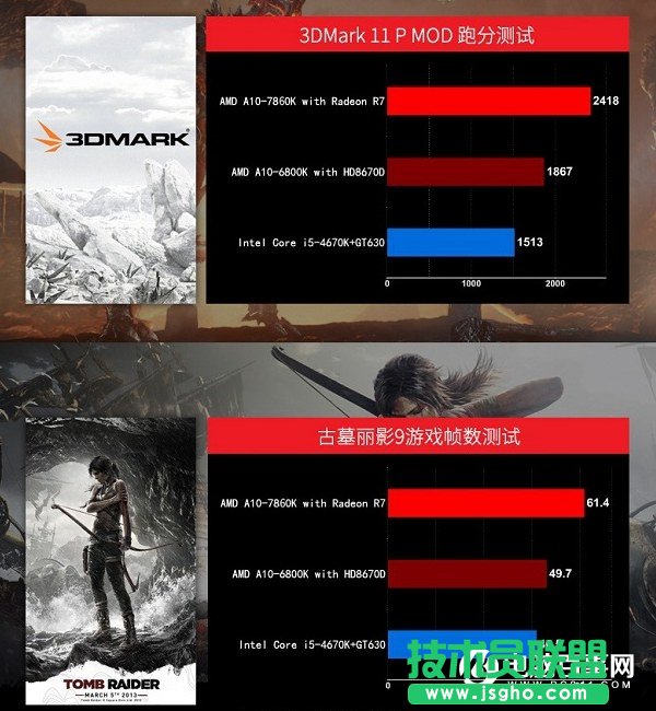 AMD高性價比APU裝機 2600元A10-7860K超值網(wǎng)游配置推薦