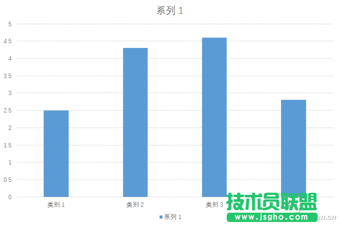 PPT普通圖表的變形技巧 三聯(lián)