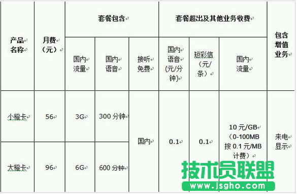 滴滴橙卡是什么 滴滴橙卡淘寶費(fèi)用 三聯(lián)