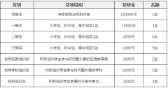 中國學(xué)生好問題大賽獎勵有什么