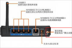 移動(dòng)寬帶無線路由器設(shè)置方法詳解