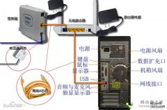 臺式電腦怎么連接無線路由器