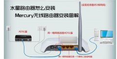 mercury無線路由器怎么安裝