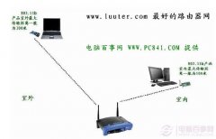 無線路由器可連接網(wǎng)絡(luò)的距離是多少