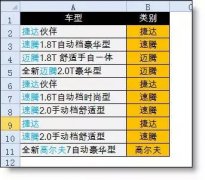 Excel中Lookup函數(shù)怎么實(shí)現(xiàn)根據(jù)多個(gè)關(guān)鍵詞取值