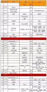 2016年天貓雙11晚會節(jié)目單大全