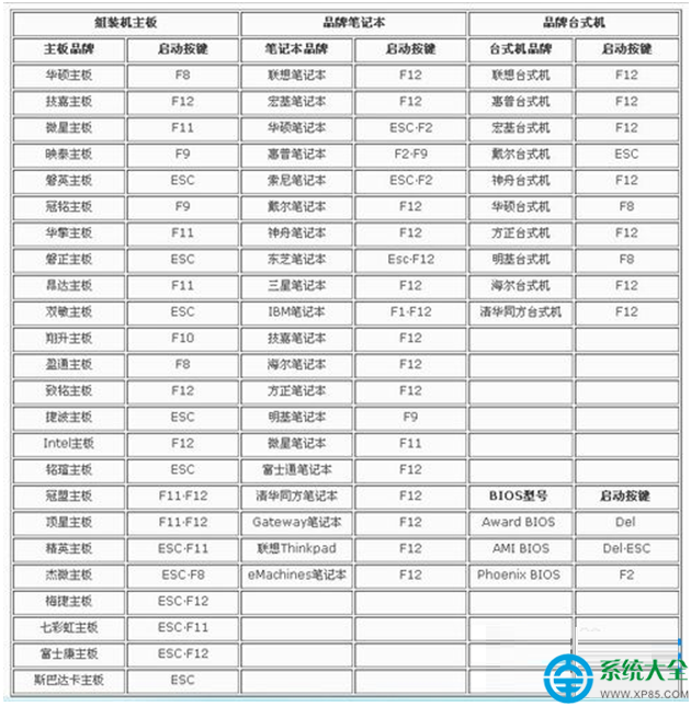 一鍵重裝系統(tǒng)