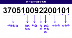 2016英語四六級(jí)忘記準(zhǔn)考證號(hào)怎么辦