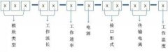 如何快速了解光模塊？