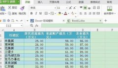 WPS表格怎么生成散點(diǎn)圖